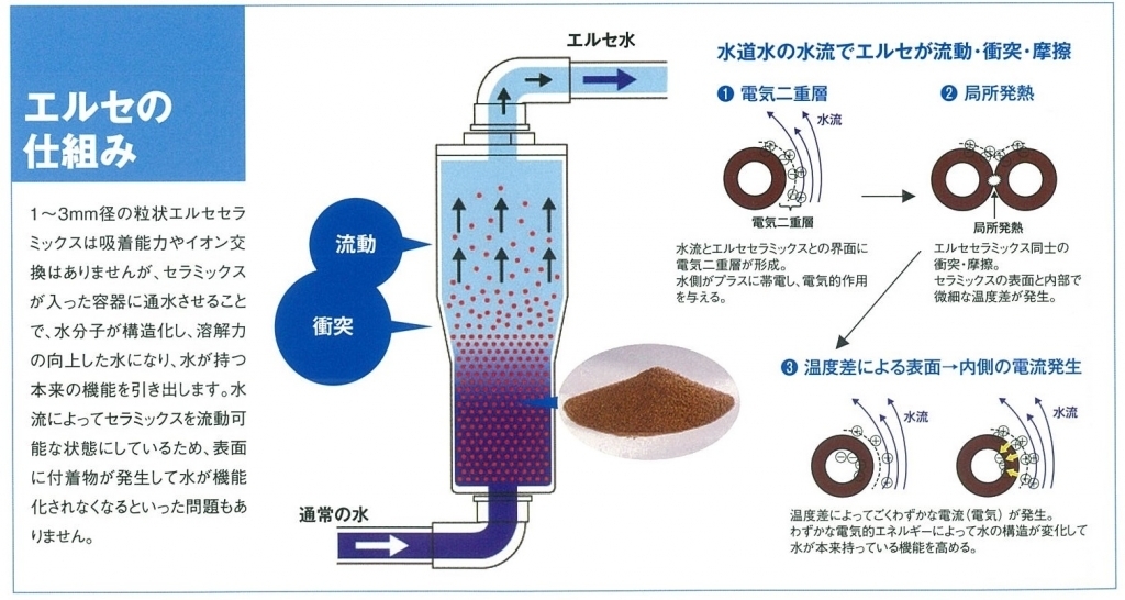 エルセS-H活水器 日本治水株式会社 | www.innoveering.net